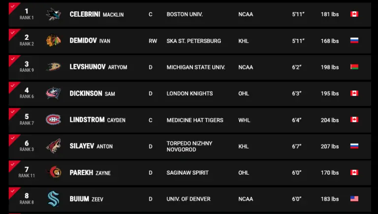 Understanding Repechage in the NHL image 1