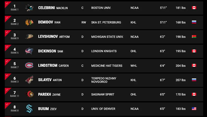Understanding Repechage in the NHL image 1