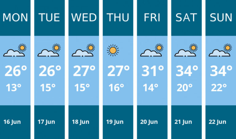 richmond-weather-162.jpeg
