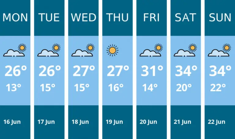 Current Weather Conditions in Richmond: What You Need to Know
