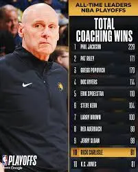 Rick Carlisle: Impactful Coach in the NBA