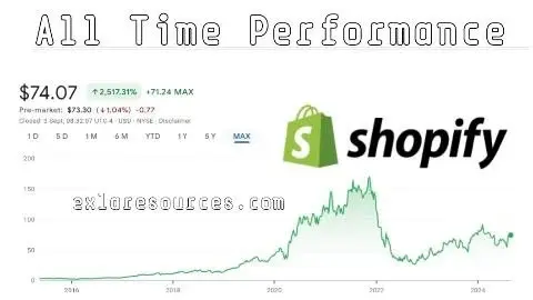 shopify-stock-210.jpeg