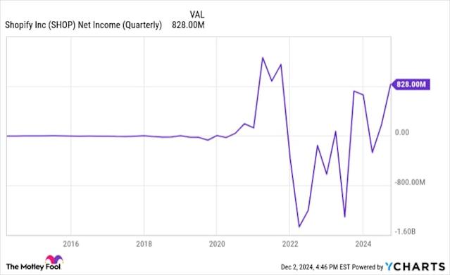 shopify-stock-48.jpeg