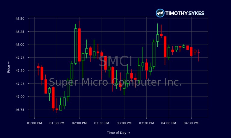 smci-stock-55.png