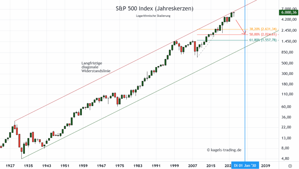 sp500-180.png