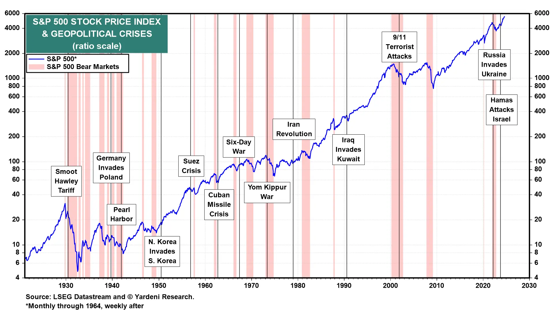 Understanding the S&P 500 Index: Importance and Trends