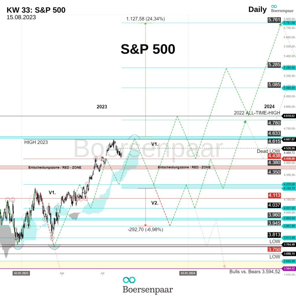 sp500-33.png