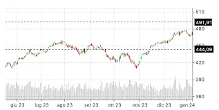 Understanding Spy Stocks and Their Investment Potential image 1