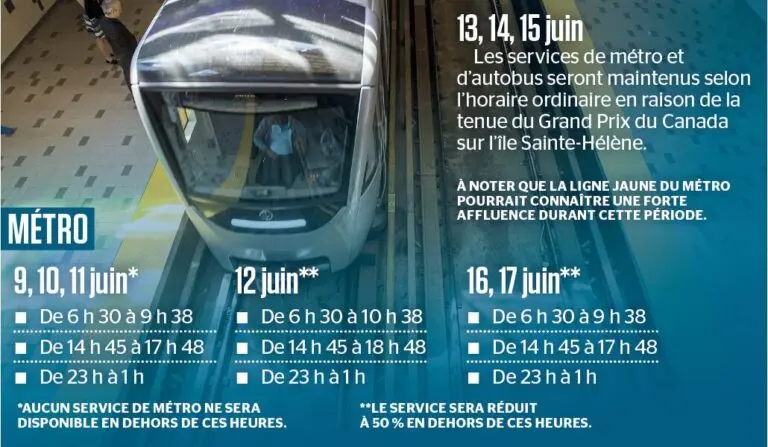 La STM en Grève: Contexte et Conséquences pour Montréal