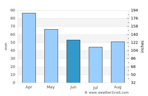surrey-weather-158.png