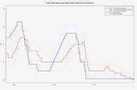 taux-directeur-21.jpeg