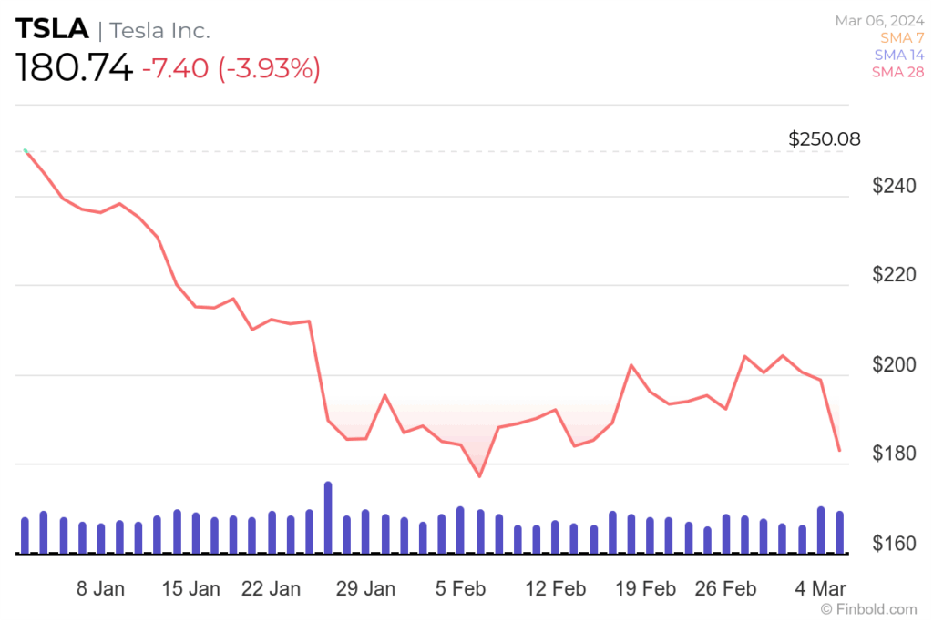 tesla-stock-12.png