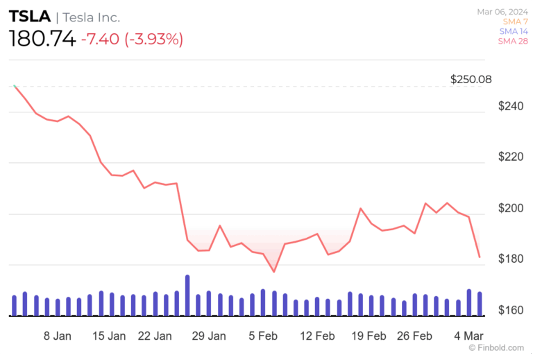 tesla-stock-12.png