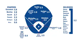 Current Status of the Toronto Blue Jays Standings image 1
