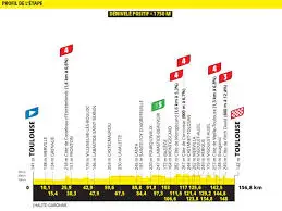 What’s New in the Tour de France 2025?