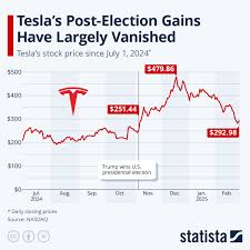 tsla-stock-price-100.jpeg