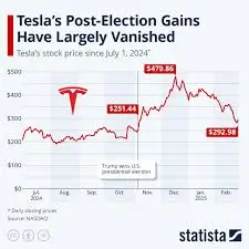 tsla-stock-price-100.jpeg