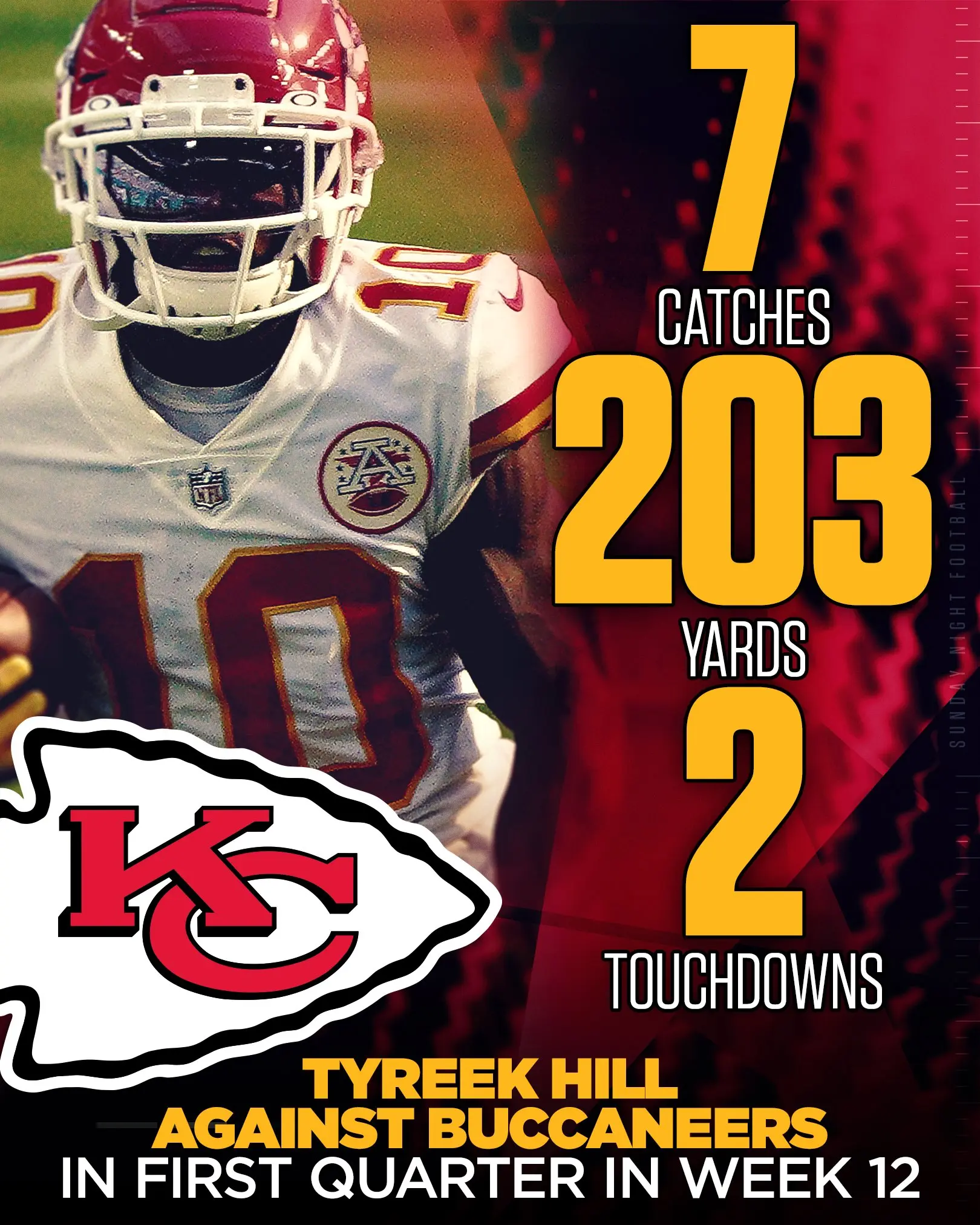 Tyreek Hill: A Game-Changer in the NFL