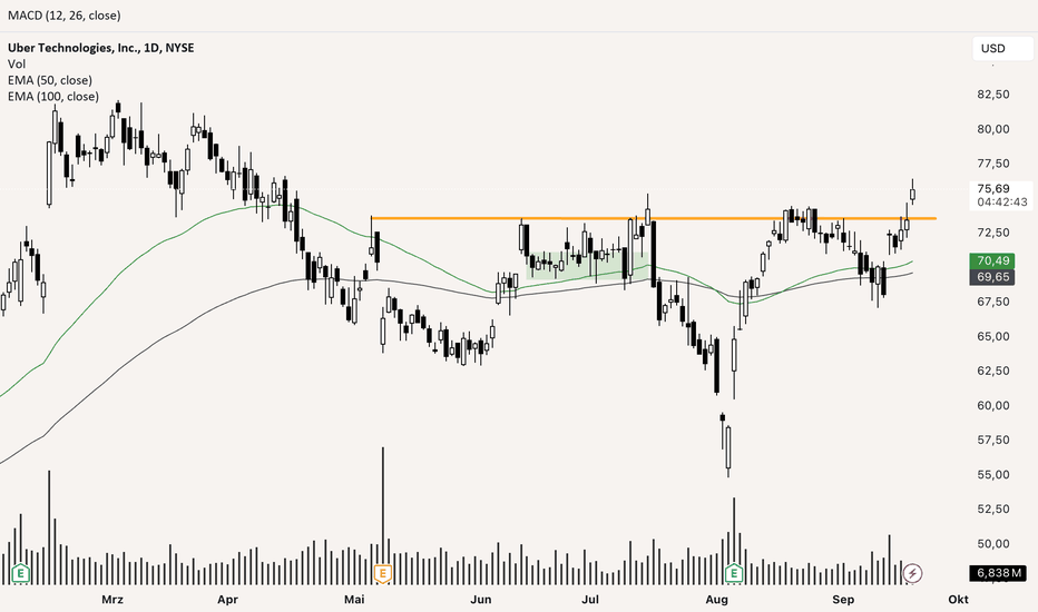 uber-stock-43.png