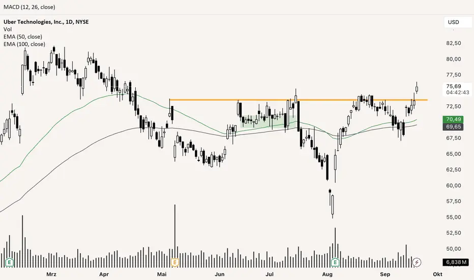 uber-stock-43.png