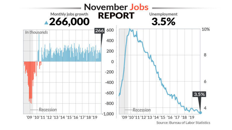 us-jobs-report-266.jpeg