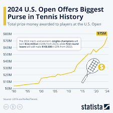 us-open-prize-money-6.png