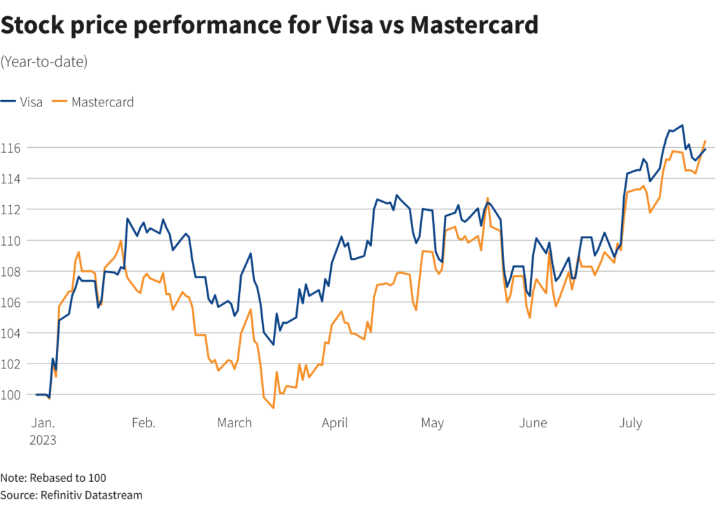 visa-stock-106.png