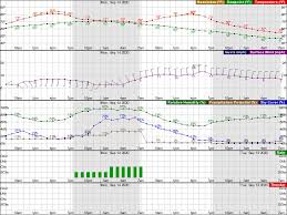 washington-dc-weather-0.jpeg