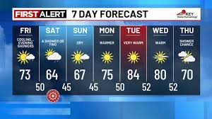 weather-forecast-52.jpeg