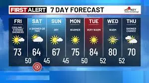 weather-forecast-52.jpeg