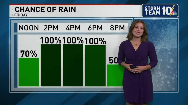 Latest Weather News Across Canada: October 2023 Update