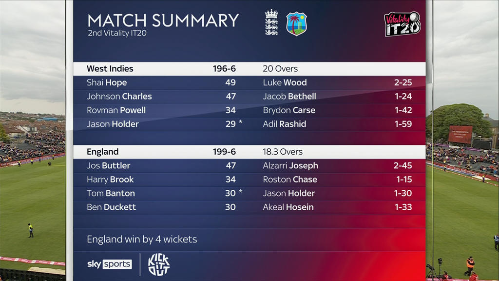 west-indies-cricket-team-vs-england-cricket-team-match-scorecard-199.png