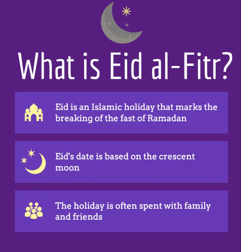 what-is-eid-54.png