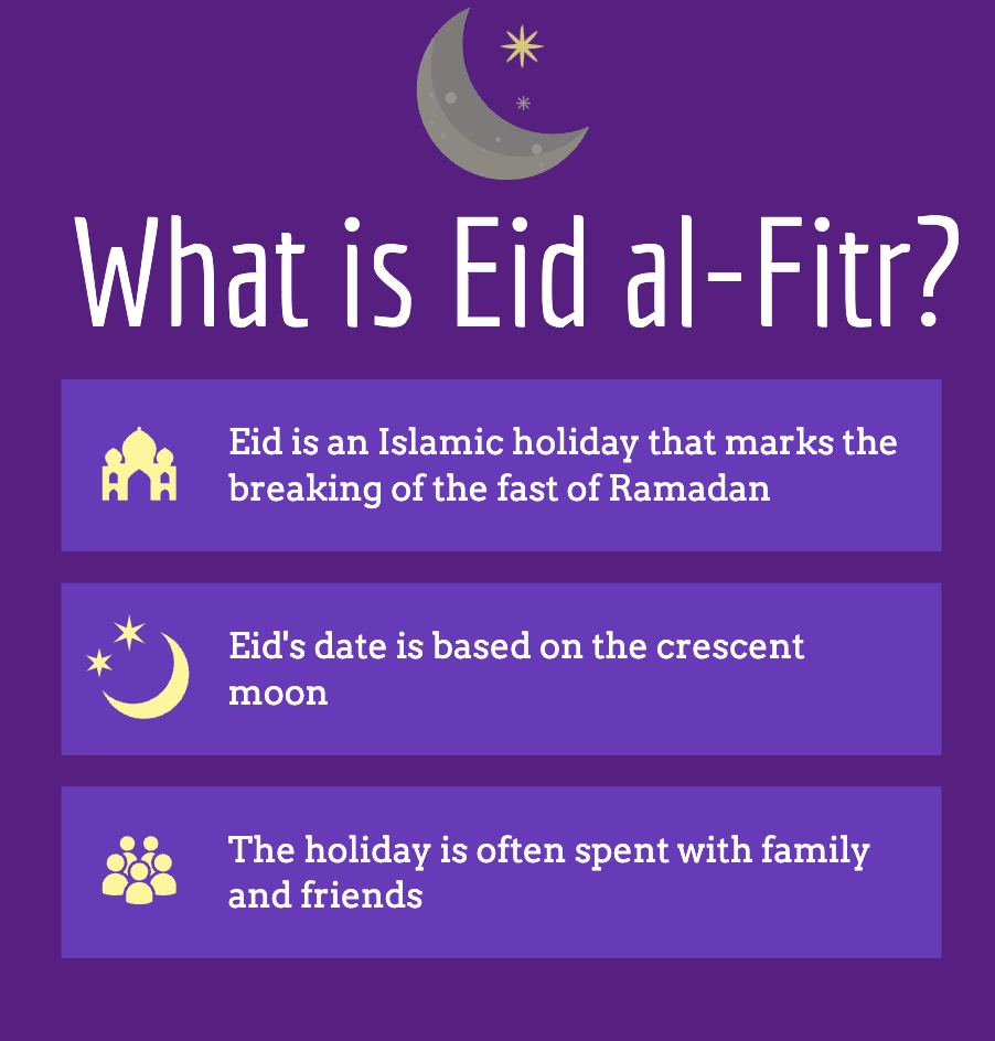 what-is-eid-54.png