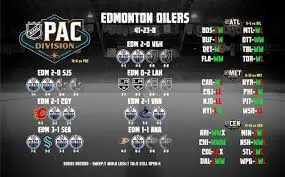 Prochain Match des Oilers : Quand Auras-Tu L’Occasion de Regarder ?