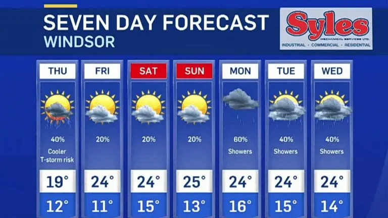 windsor-weather-40.jpeg