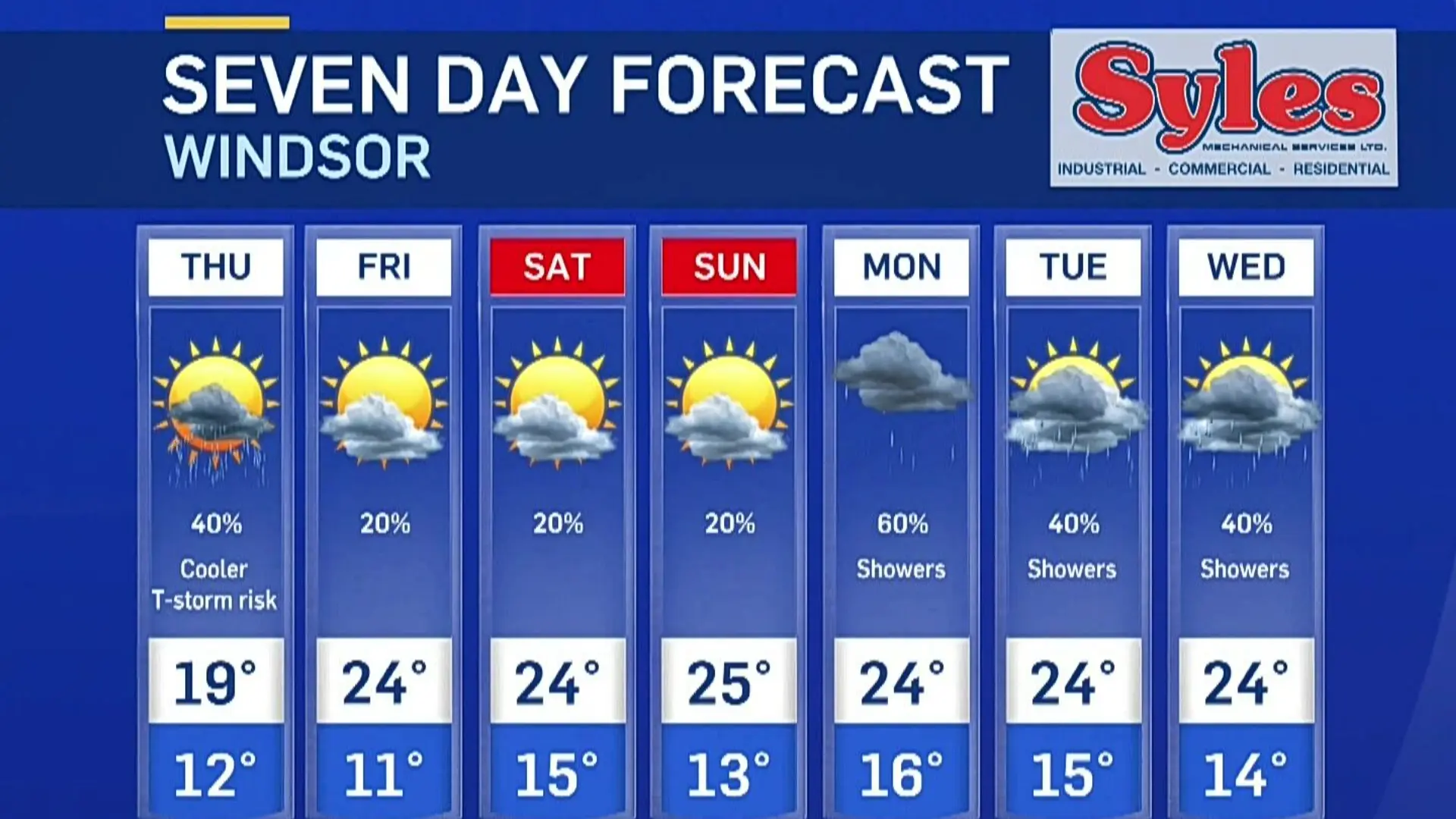 Windsor Weather: Your Essential Guide to Current Conditions