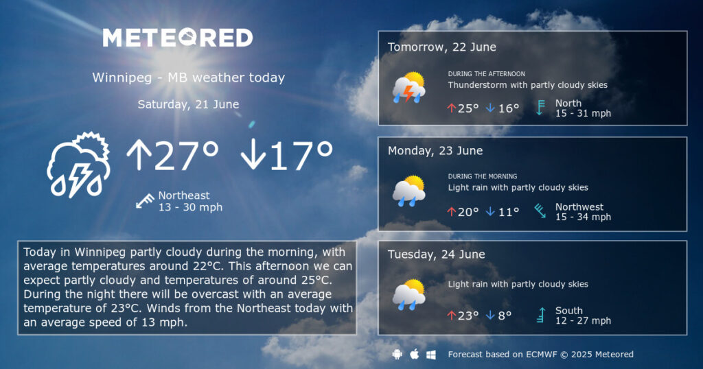 winnipeg-weather-128.jpg