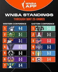 wnba-standings-199.jpeg