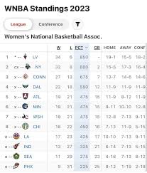 wnba-standings-47.jpeg