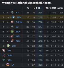 wnba-standings-74.jpeg