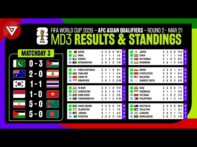 All You Need to Know About the World Cup Qualifiers 2026 image 1