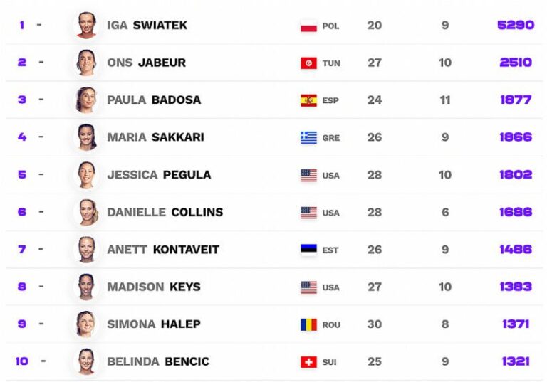 wta-rankings-249.jpeg