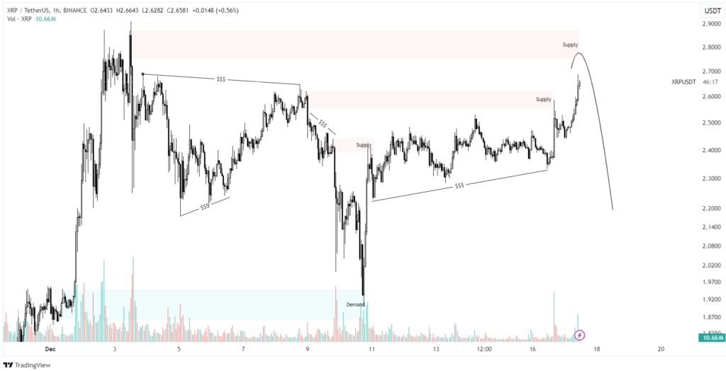 xrp-price-131.png