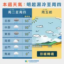 明天的天氣 – 氣象預報及其影響