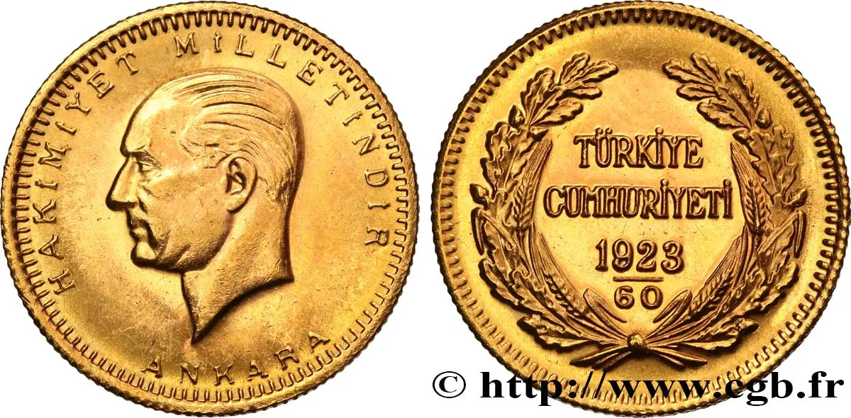 Significant Events of 1923 That Shaped History image 1