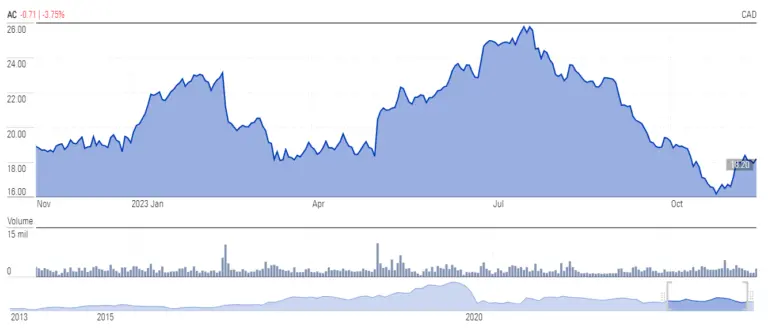 air-canada-stock-15.png