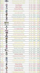 al-east-standings-150.jpeg
