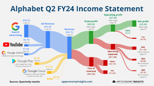 alphabet-earnings-157.png