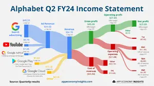 alphabet-earnings-157.png